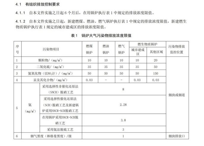 江蘇省：12月26日起實施最新《鍋爐大氣污染物排放標準》 